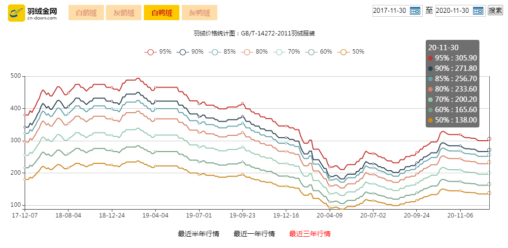 放弃万元羽绒服的波司登，高端化野心未死