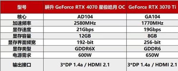 耕升RTX 4070 星极皓月 OC给玩家带来DLSS 3+2K光追流畅体验 - 