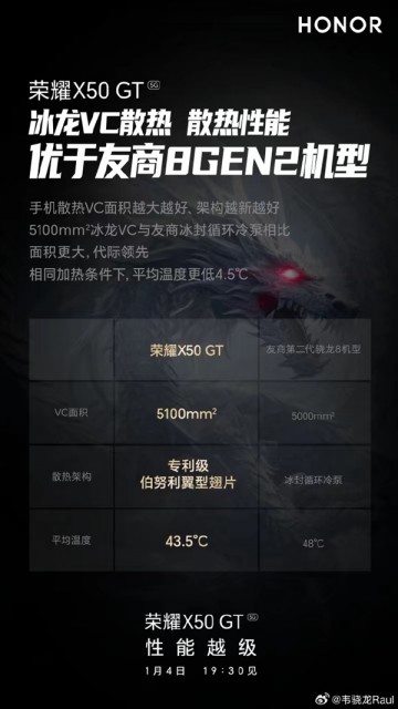 荣耀X50 GT搭载冰龙VC散热：相比友商更低4.5℃ 性能释放更彻底