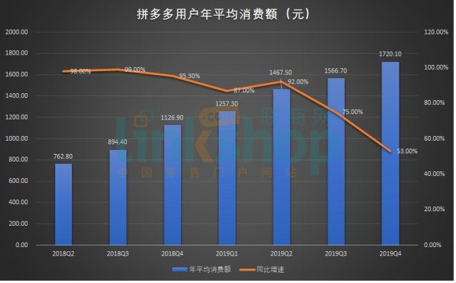 拼多多会超过淘宝吗？丨联商财评