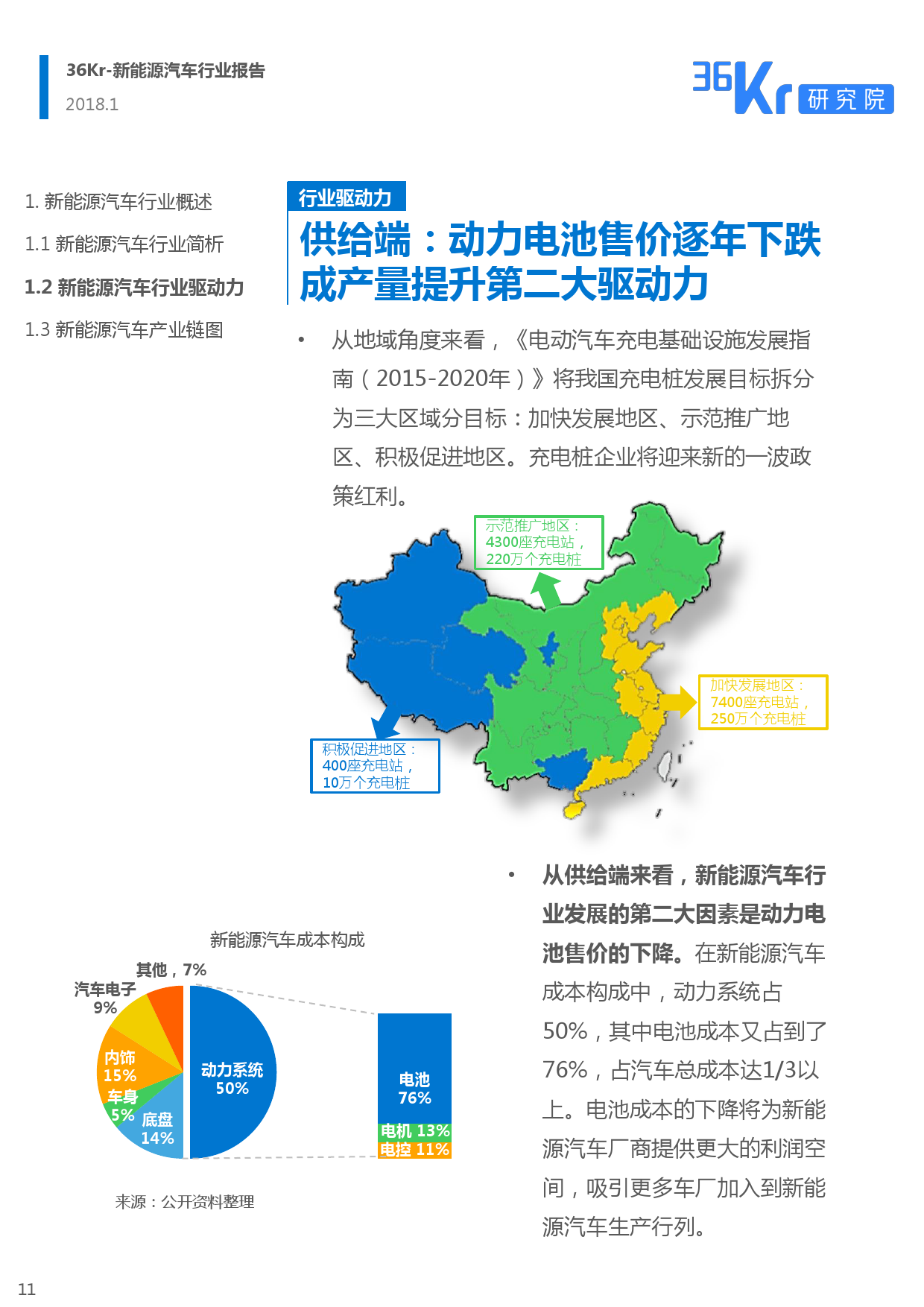 36Kr： 2018新能源汽车行业报告（附下载）