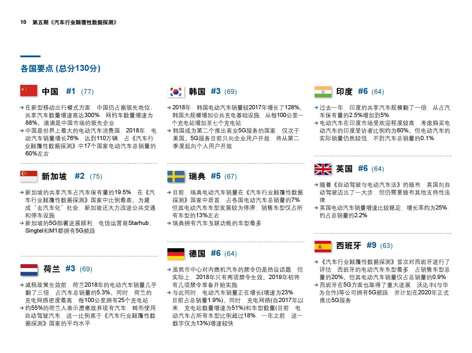 罗兰贝格：第五期《汽车行业颠覆性数据探测》