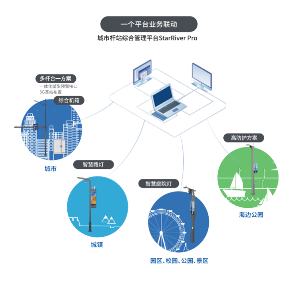 三思多功能智慧综合杆助推上海杨浦区数智化升级 - 