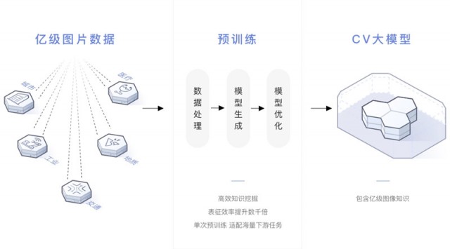 消息称华为版ChatGPT“盘古 Chat”7月7日发布，面向To B/G政企端客户