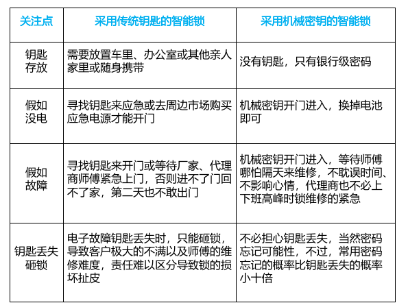 外贸回归的琨山智能锁如何异军突起，在国内掀起“锁具革命”？