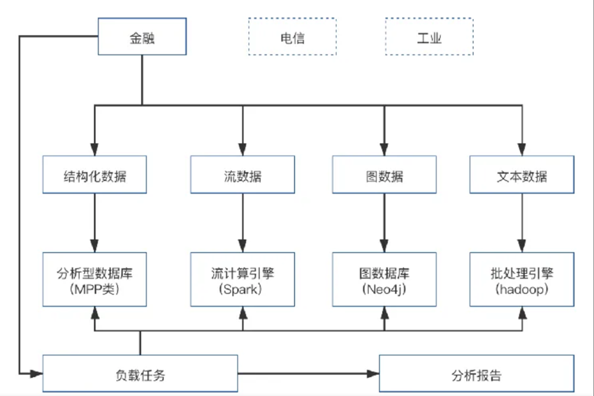 星环科技Inceptor一次性通过中国信通院分布式分析型数据库三项测试