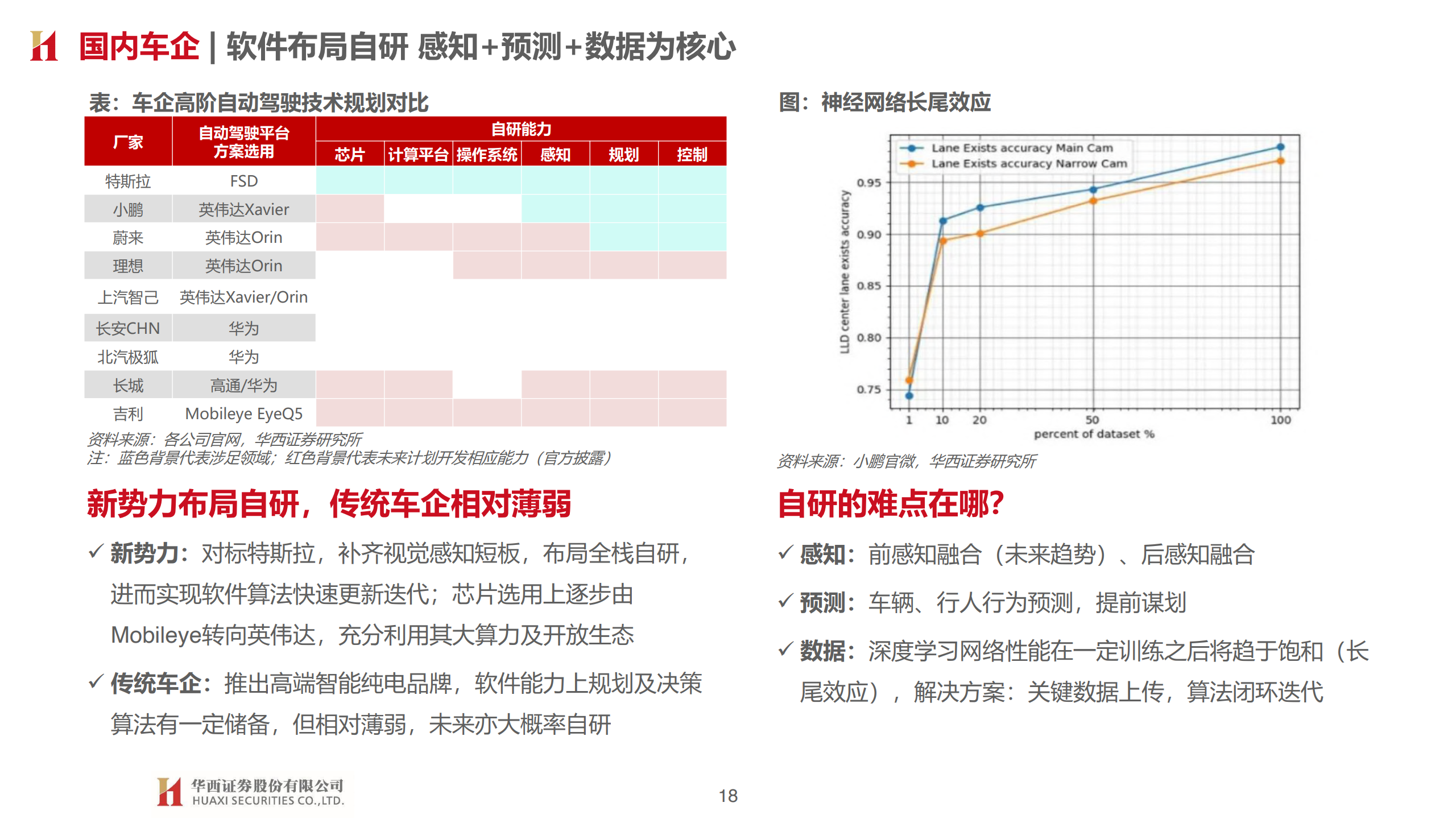 华西证券：汽车智能开启，拥抱产业变革（附下载）