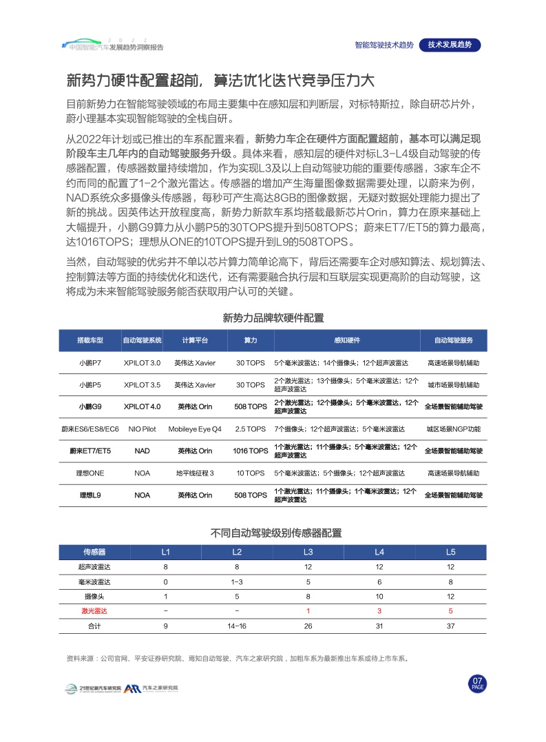 汽车之家：2022中国智能汽车发展趋势洞察报告（附下载）