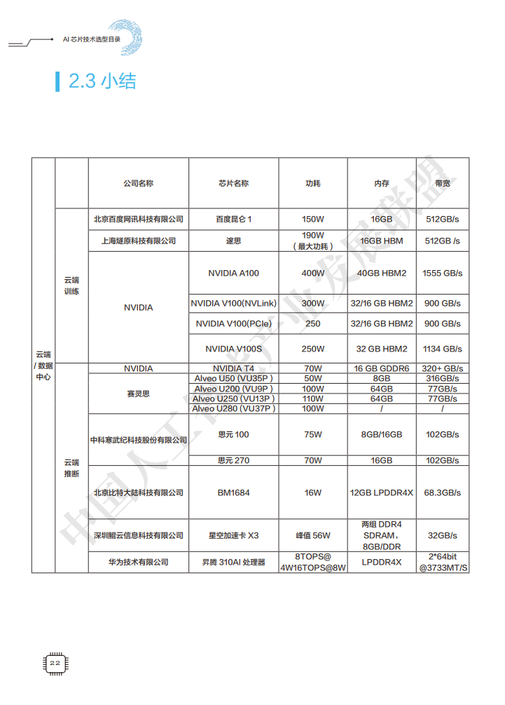 AIIA发布业界权威AI芯片目录集：AI芯片技术选型目录（附下载）