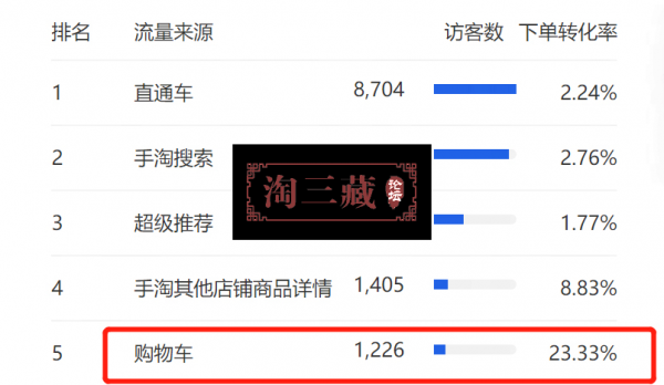 淘宝爆品预测，提前知道产品走向 - 