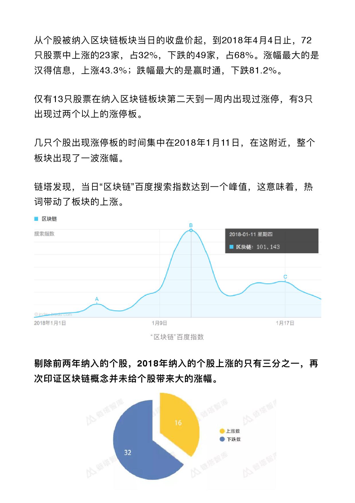 链塔智库：A股区块链板块72只个股全貌地图（附下载）