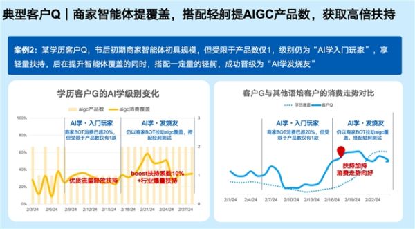 百度教育行业AIGC营销解决方案全新升级，为客户打造全场景“明星员工” - 