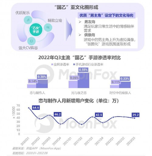 2022年Q3移动互联网行业数据研究报告 - 