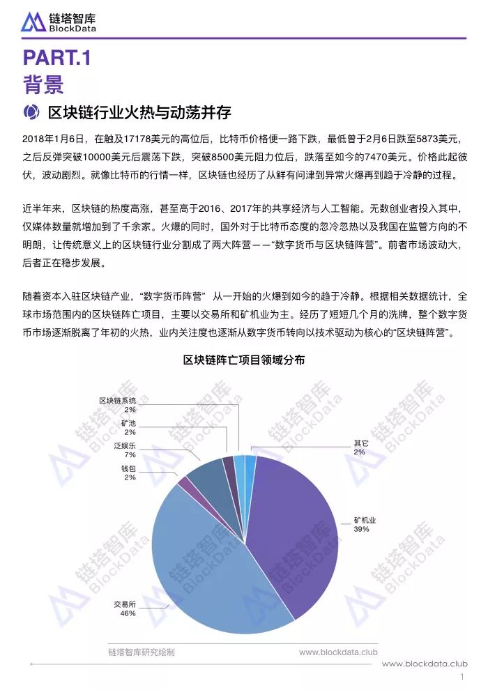 深度解读Coindesk一季度区块链报告：三原因致加密货币处于熊市