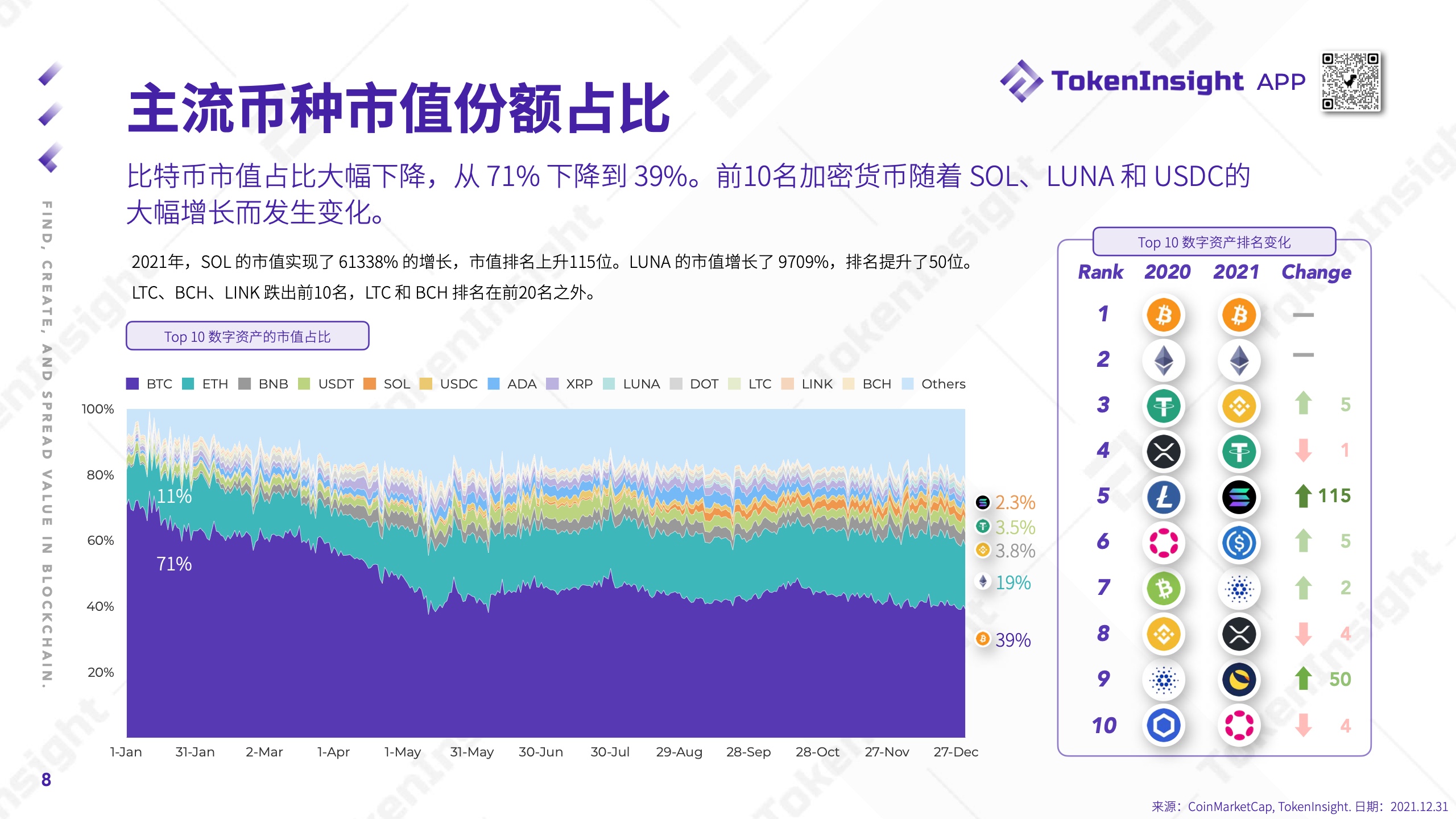 TokenInsight：2021年度Crypto市场研究报告（附下载）