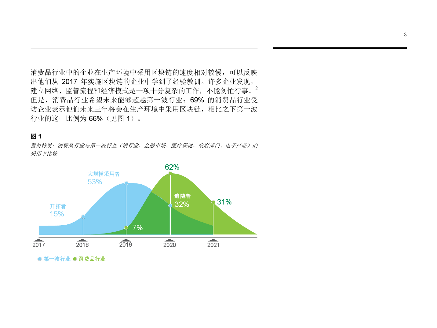 区块链重塑消费者体验：打造更强大的供应链和客户关系