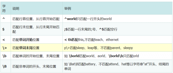 linux下关于正则表达式grep的一点总结