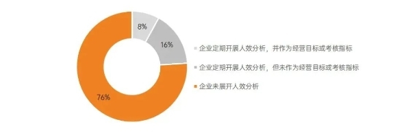 企业如何达成省钱KPI？2024年就靠这几招了 - 