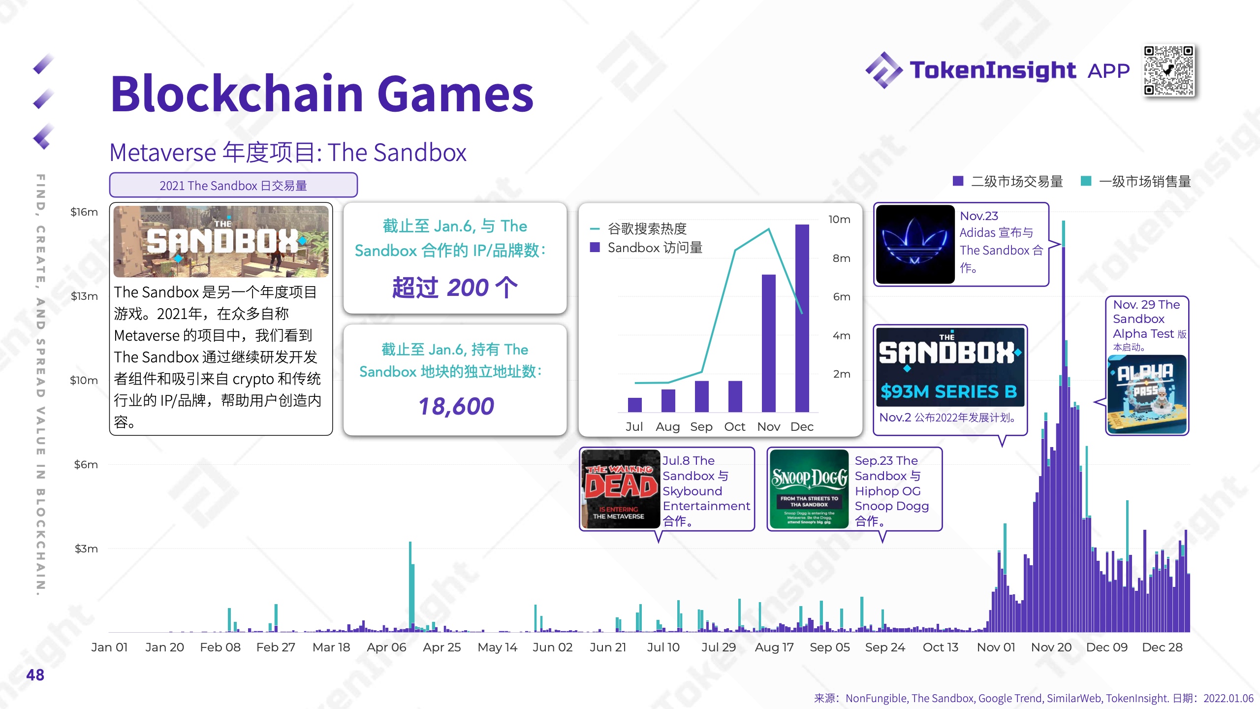 TokenInsight：2021年度Crypto市场研究报告（附下载）