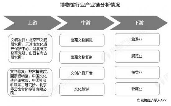 破圈的“文创节”，移动的博物馆，能否重塑文博文创产业？