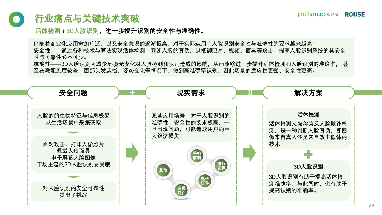 智慧芽&罗思咨询：2021年人脸识别行业报告（附下载）