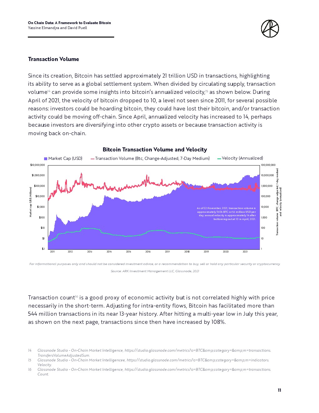 ARKInvest：评估比特币框架