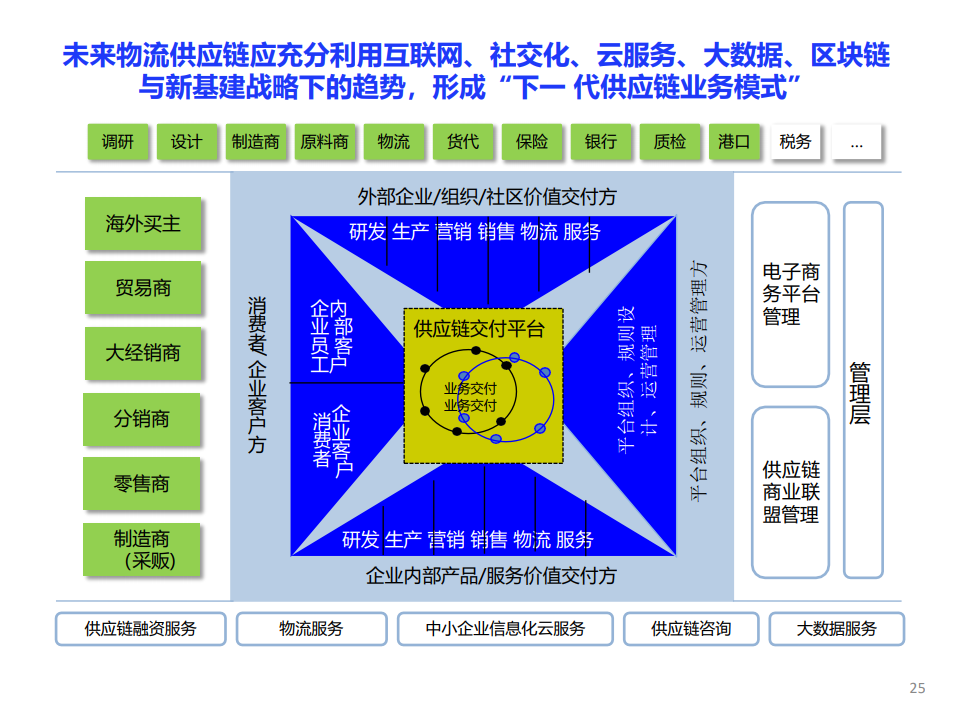 姜青山：新基建战略下的区块链产业变革（附下载）