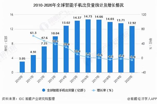 腾讯收购黑鲨，开启游戏手机的“元宇宙时代”？ - 