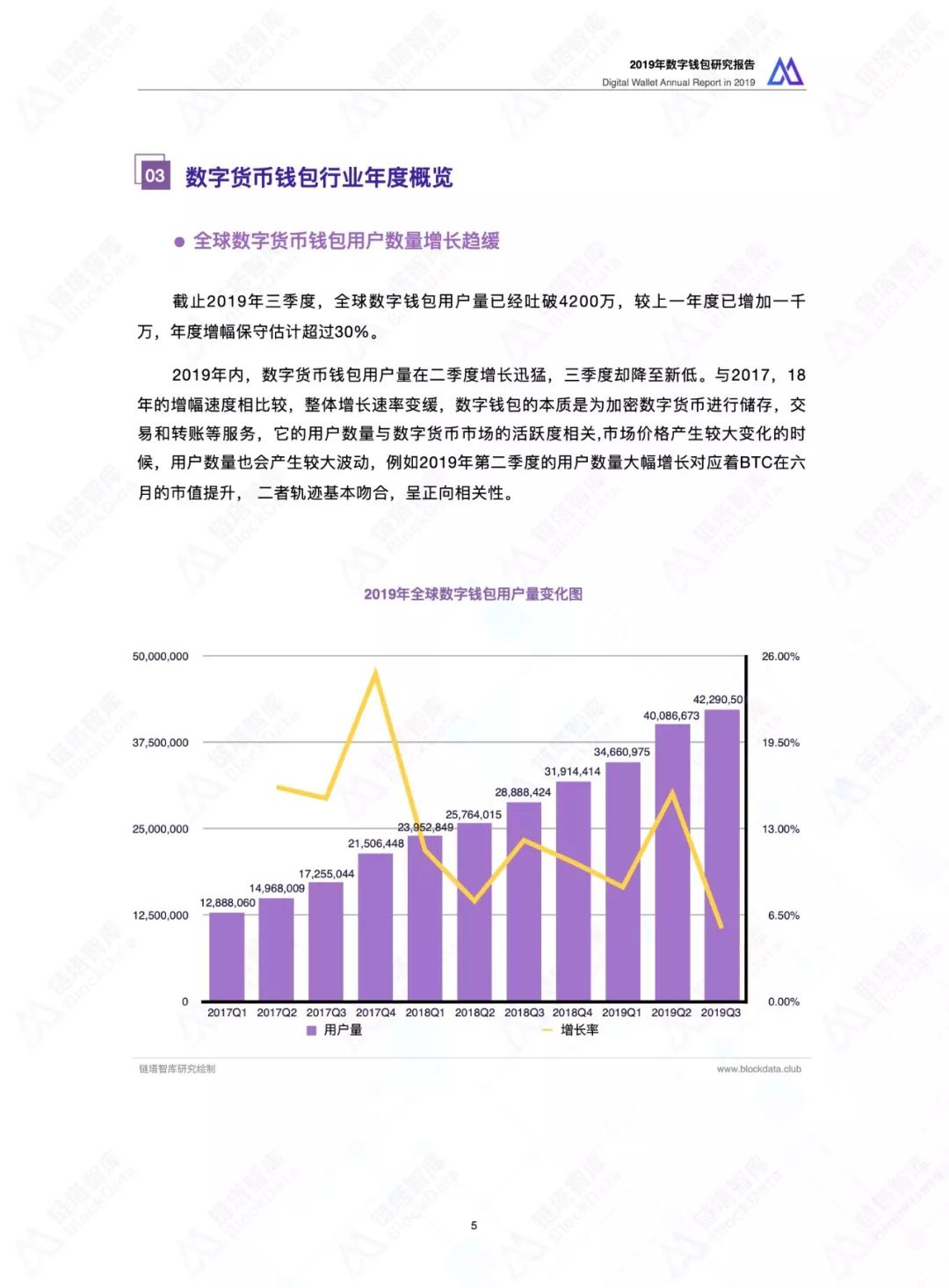 链塔智库：2019数字钱包研究报告