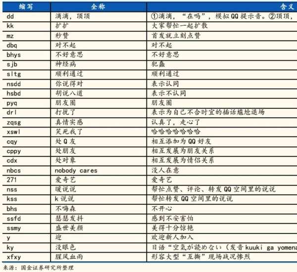 爱玩QQ的年轻人，对通讯已“毫无兴趣”？ - 