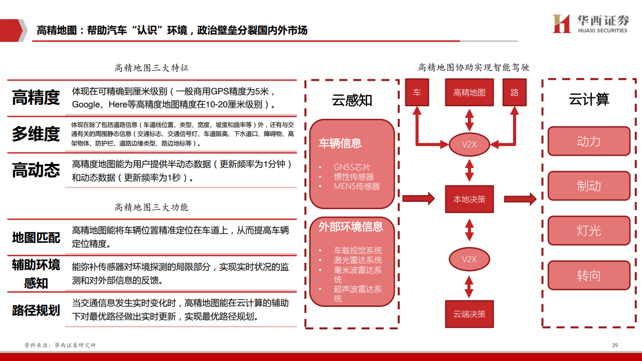 华西证券：2020年车联网行业深度报告（附下载）