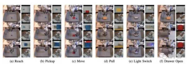 25分钟训练机器人学习6个动作，伯克利研发高效机器人操纵框架