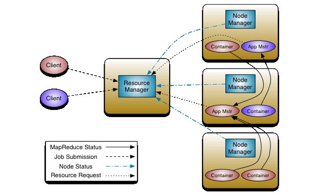 大数据时代，离不开的Hadoop