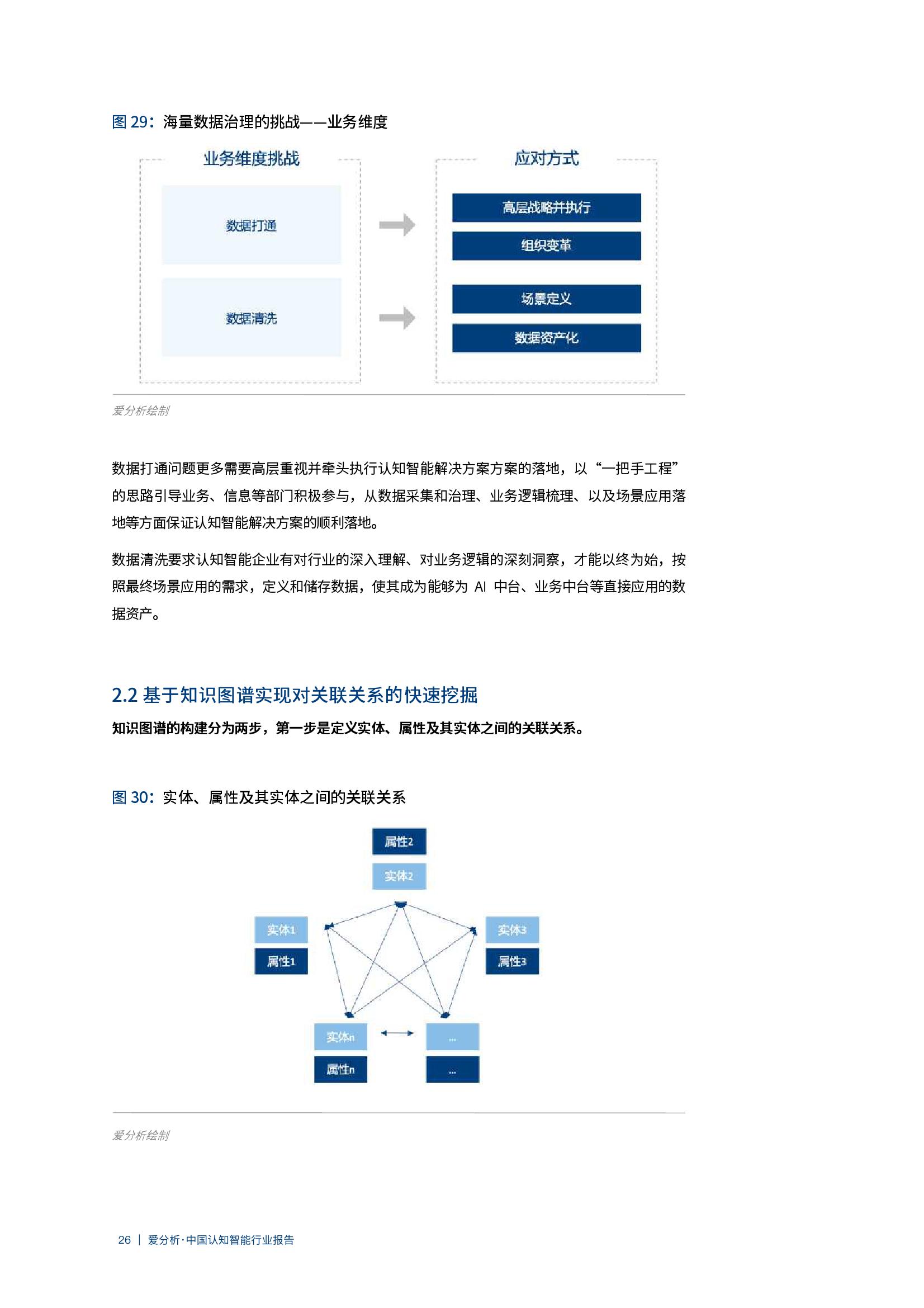 爱分析：2020年中国认知智能行业报告（附下载）