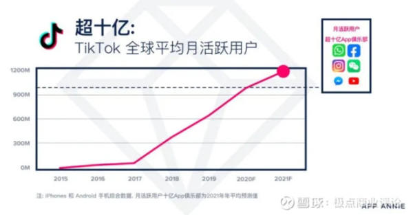 5大疑问待解，快手出海能追上TikTok吗？ - 