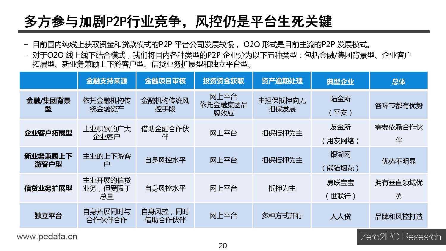 清科研究中心：2015年中国互联网金融行业投资研究报告