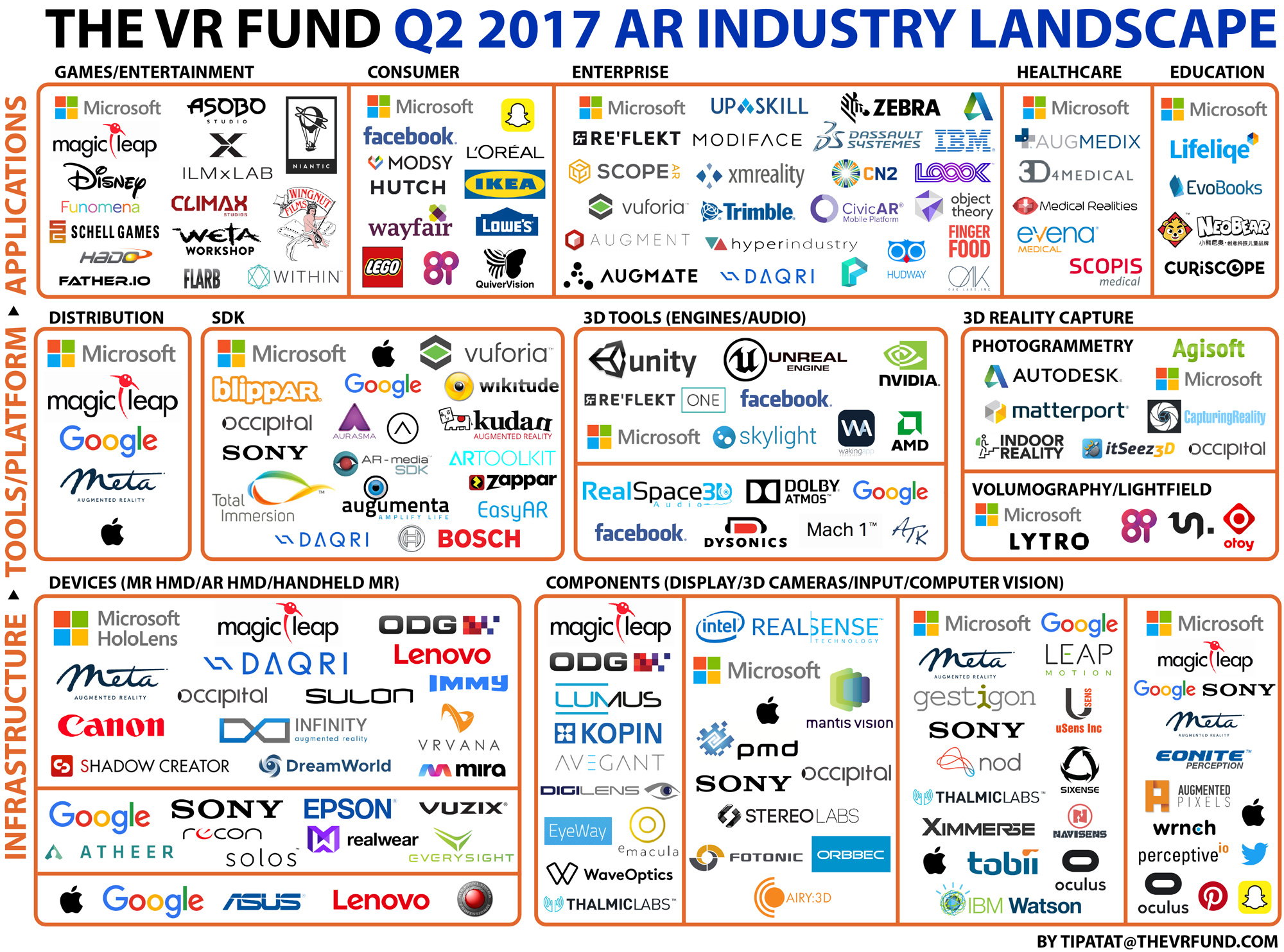 The VR Fund ：2017年第二季度 AR 公司行业图谱