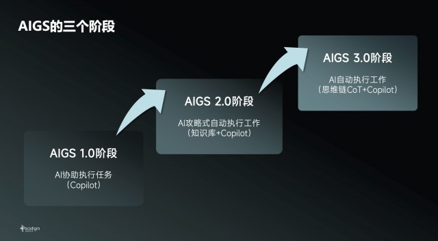 现场拔网线演示「式说3.0」大模型