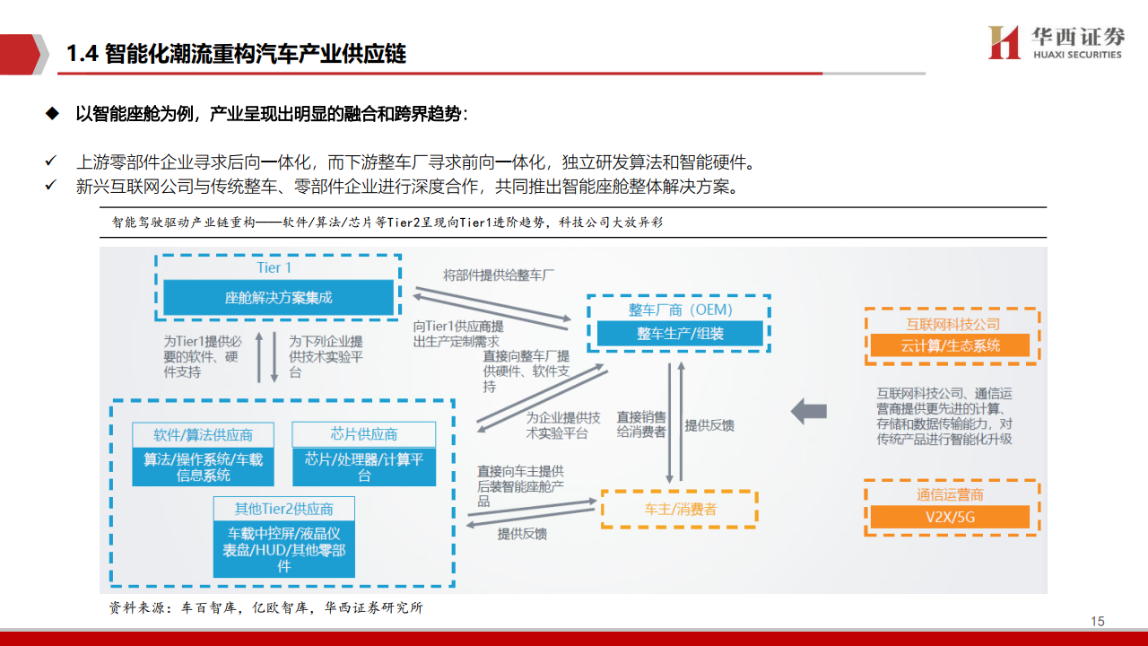 华西证券：2021年智能驾驶深度报告（附下载）