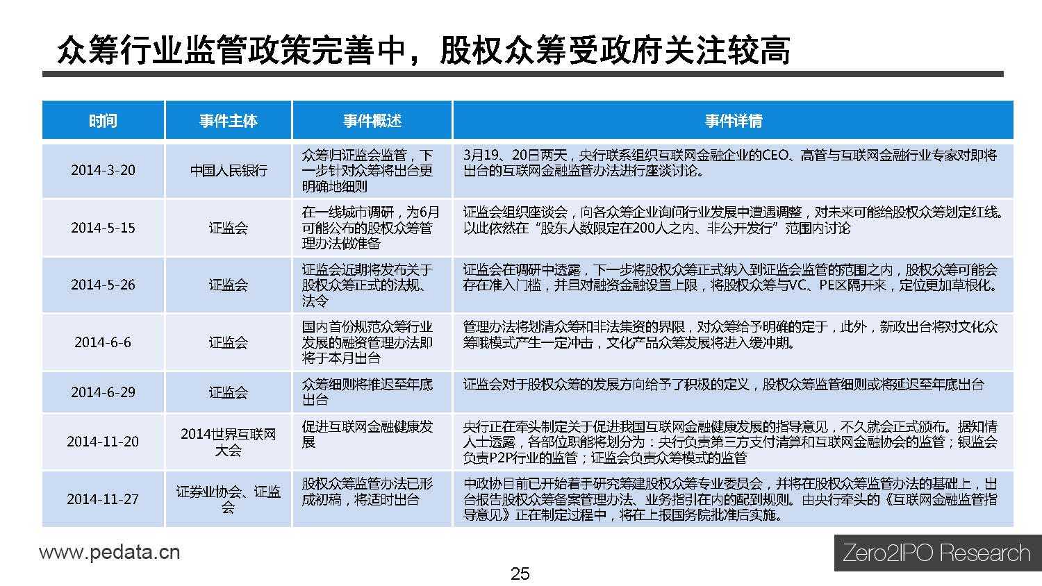 清科研究中心：2015年中国互联网金融行业投资研究报告