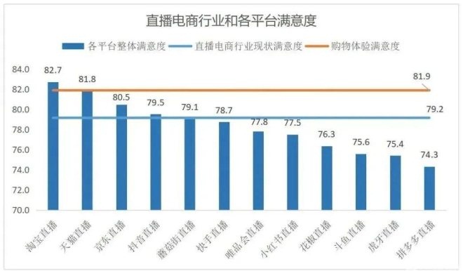 谁在直播电商平台“买买买