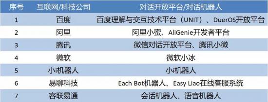 对话开放平台的全面战争：技术or商业竞逐？ - 