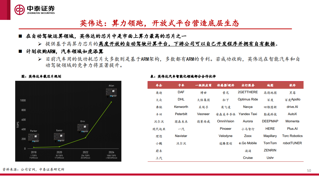 中泰证券：汽车智能化的商业化路径、产业演进及投资机会探讨