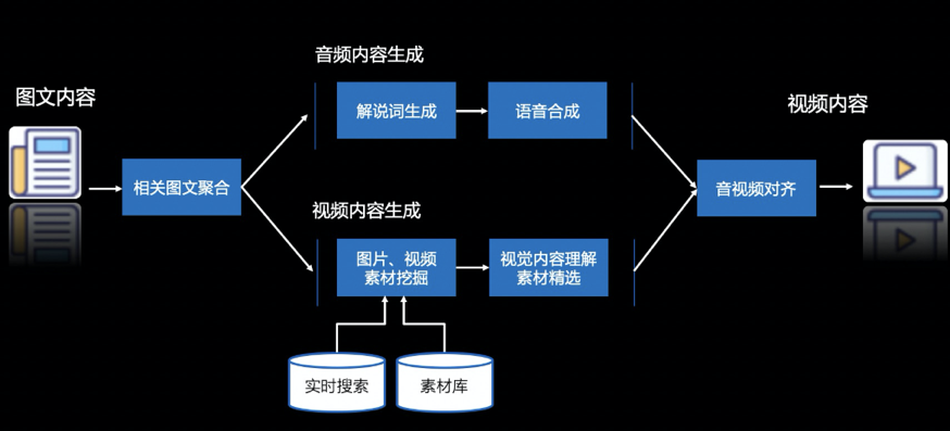 理性认识百度研究院“新品”：VidPress给出了视频生产新方向