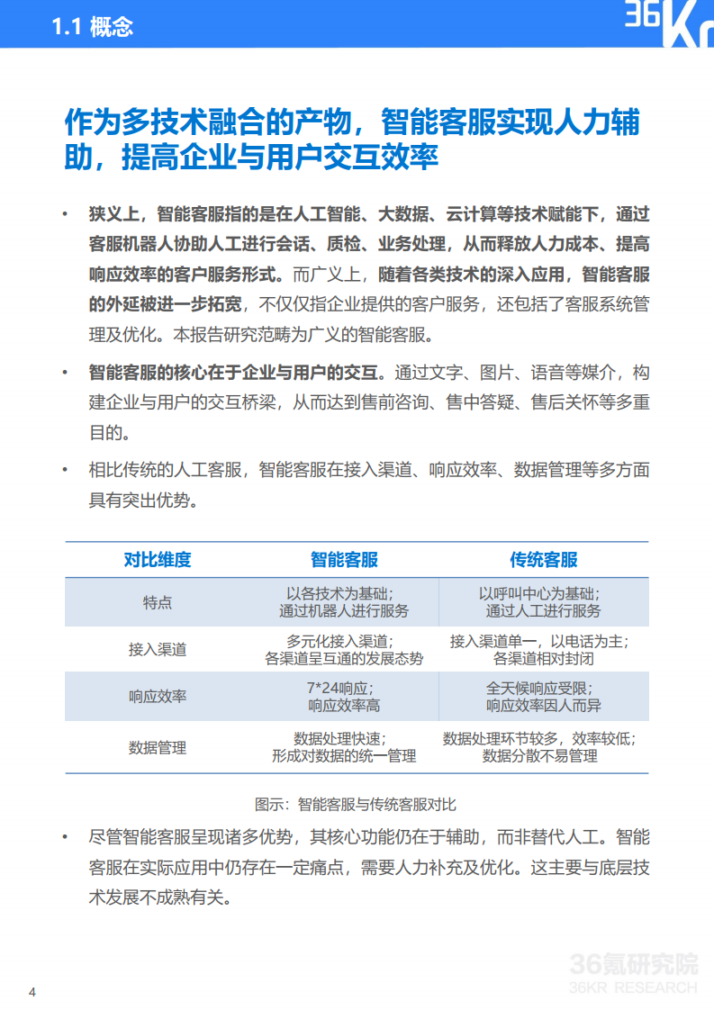 36氪研究院： 2020年中国智能客服行业研究报告（附下载）