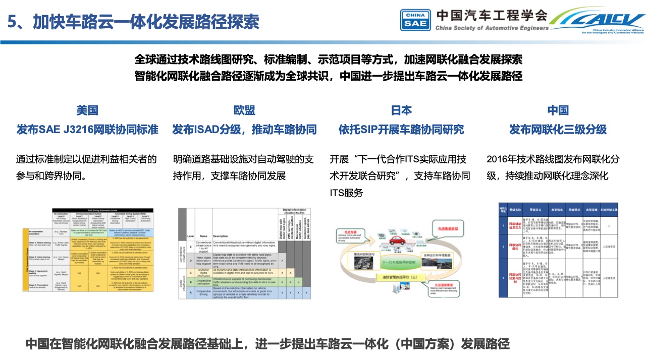 中国汽车工程学会：中国智能汽车产业发展与展望（附下载）