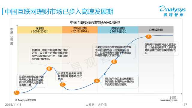 易观国际：2015年中国互联网金融市场专题研究