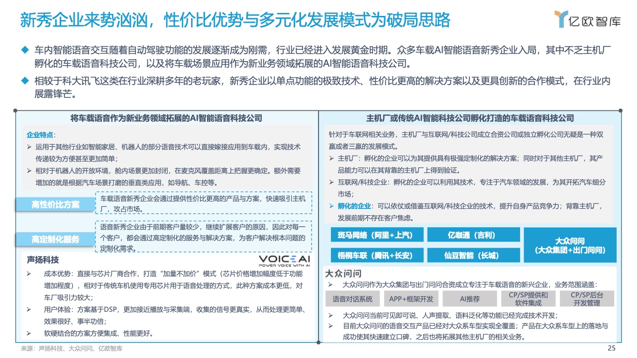 亿欧智库：2022中国汽车智能化功能模块系列研究-语音篇（附下载）