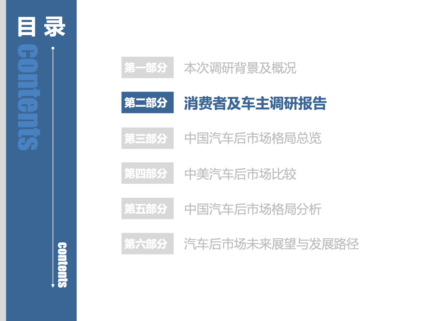 中国连锁经营协会：2015中国汽车后市场连锁经营研究报告