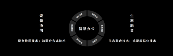 传统领域，创新破局，华为PC逆势翻倍增长的背后 - 